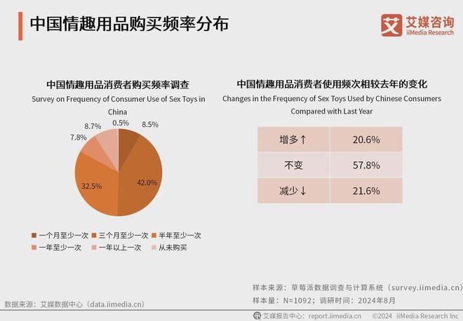 消费者洞察分析：消费者价值观念开放冰球突破2024年中国情趣用品行业(图2)