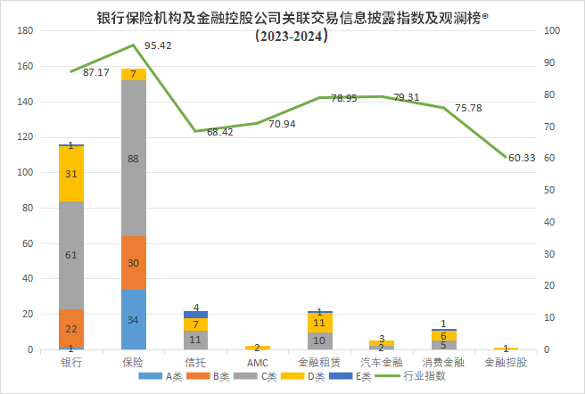 交易信息披露评价指数及排行榜冰球突破观澜榜智库首发关联