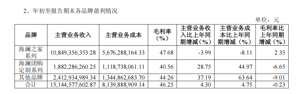 收超155亿元成为服装大消费头部品牌冰球突破网站海澜之家20
