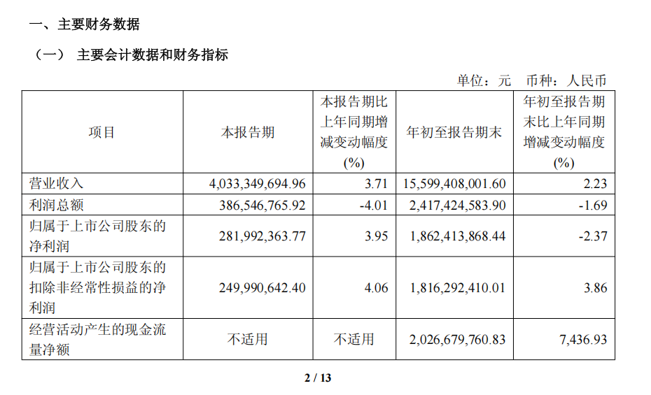收超155亿元成为服装大消费头部品牌冰球突破网站海澜之家2025三季度营(图5) 收超155亿元成为服装大消费头部品牌冰球突破网站海澜之家2025三季度营(图5)